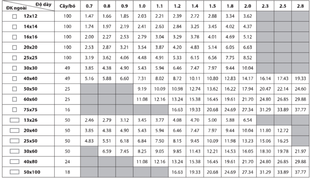 BẢNG QUY CHUẨN TRỌNG LƯỢNG ỐNG THÉP CHỮ NHẬT